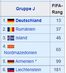 2022 FIFA-Rang Europa Gruppe J.png