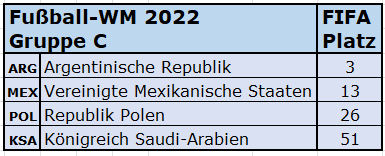 2022 WM Gruppe C FIFA-Rang.png