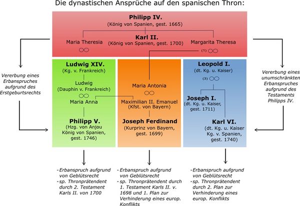 Die dynastischen Ansprüche auf den spanischen Thron 1700.jpg