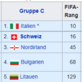 2022 FIFA-Rang Europa Gruppe C.png