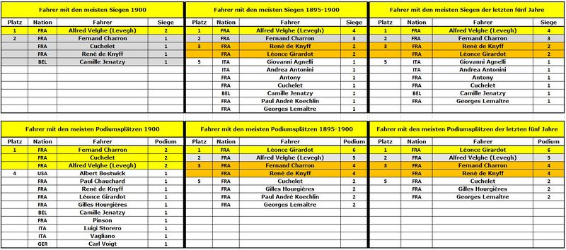 Formel 1 - 1900 - Sieger und Podien.jpg