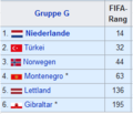 2022 FIFA-Rang Europa Gruppe G.png