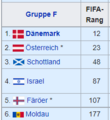 2022 FIFA-Rang Europa Gruppe F.png