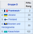 2022 FIFA-Rang Europa Gruppe D.png