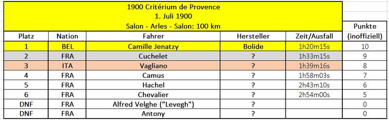 Formel 1 - 19000701 - Critérium de Provence.jpg