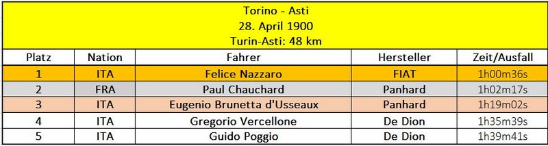 Formel 1 - 19000428 - Torino Asti.jpg