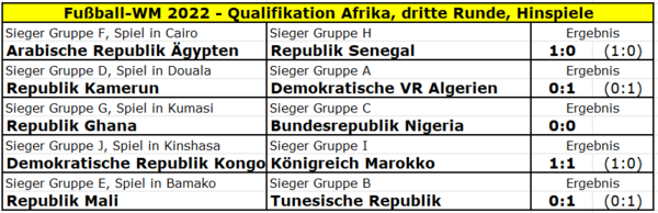 Afrika Dritte Runde Hinspiele.png
