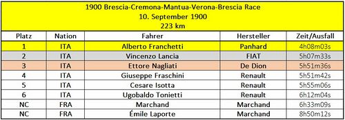 Formel 1 - 19000910 - Brescia Cremona Mantua Verona Brescia Race.jpg
