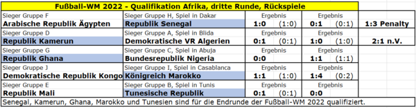 Afrika Dritte Runde Rückspiele.png
