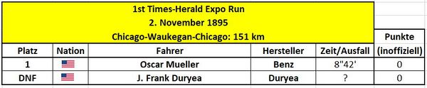 1895 1st Times-Herald Expo Run.jpg