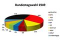 Bundestagswahl 1949.jpg