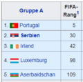 2022 FIFA-Rang Europa Gruppe A.png