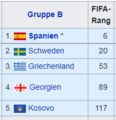 2022 FIFA-Rang Europa Gruppe B.png