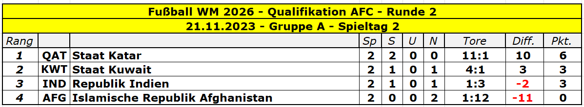 2026 Asien Runde 2 Gruppe A - 2.png