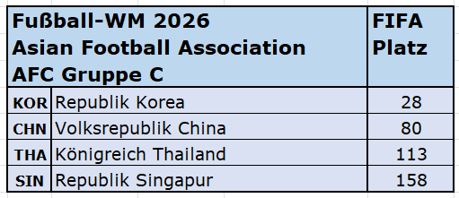 2023 FIFA-Rang AFC Gruppe C.png