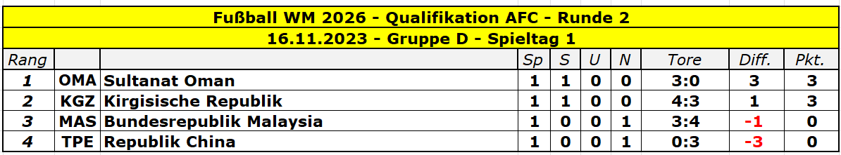 2026 Asien Runde 2 Gruppe D - 1.png