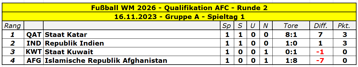 2026 Asien Runde 2 Gruppe A - 1.png