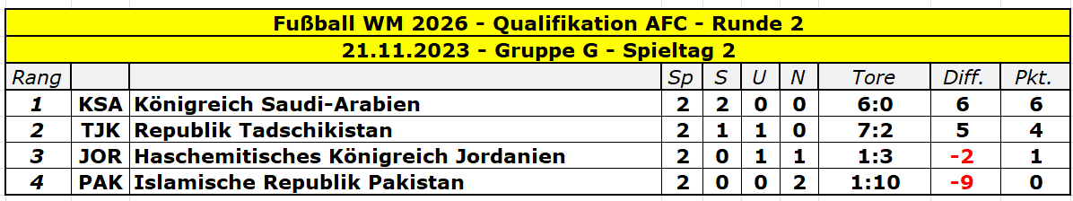 2026 Asien Runde 2 Gruppe G - 2.png