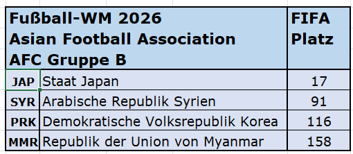 2023 FIFA-Rang AFC Gruppe B.png