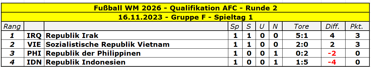 2026 Asien Runde 2 Gruppe F - 1.png
