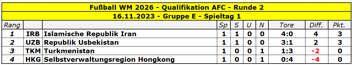 2026 Asien Runde 2 Gruppe E - 1.png