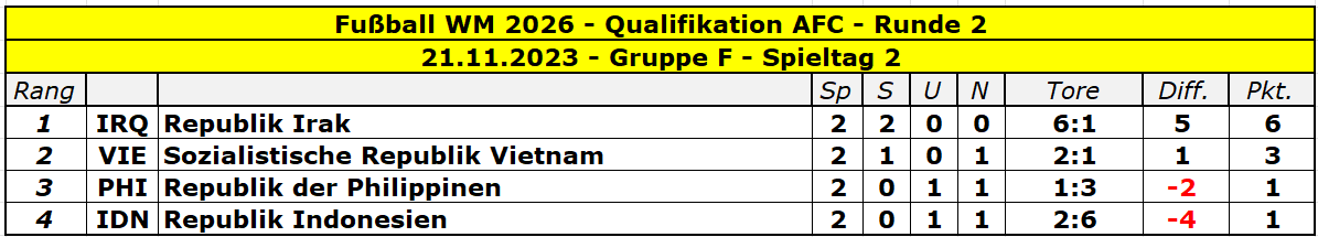2026 Asien Runde 2 Gruppe F - 2.png