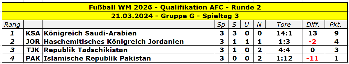 2026 Asien Runde 2 Gruppe G - 3.png