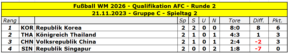 2026 Asien Runde 2 Gruppe C - 2.png
