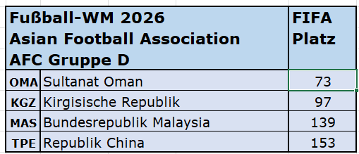 2023 FIFA-Rang AFC Gruppe D.png
