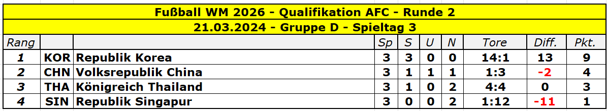 2026 Asien Runde 2 Gruppe D - 3.png