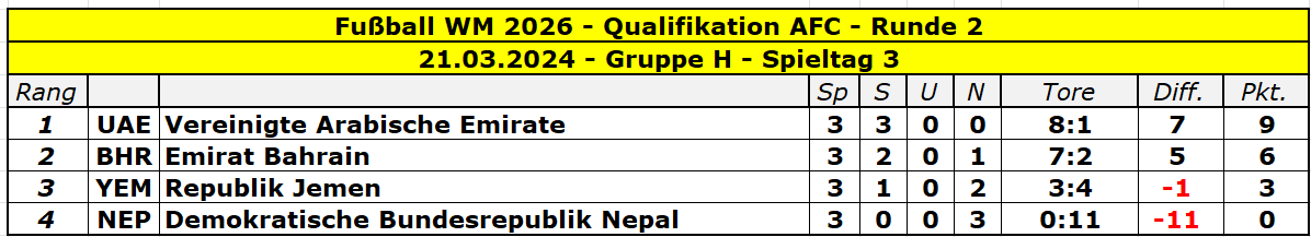 2026 Asien Runde 2 Gruppe H - 3.png