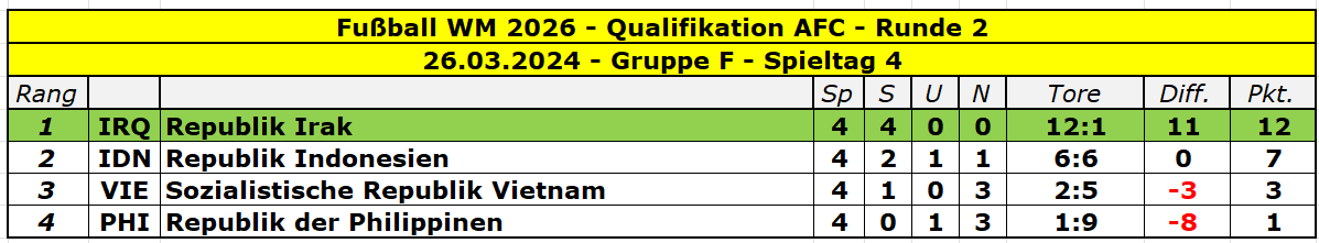 2026 Asien Runde 2 Gruppe F - 4.png