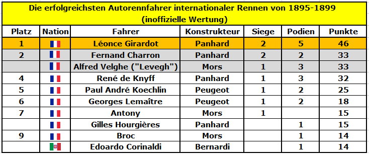 Formel 1 - 1899 - Driver 1895-1899.jpg