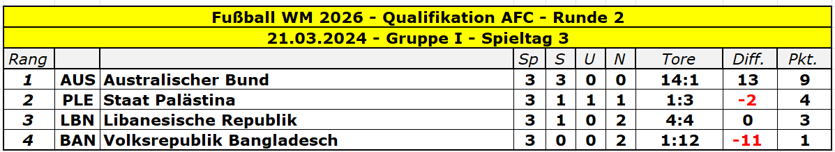 2026 Asien Runde 2 Gruppe I - 3.png