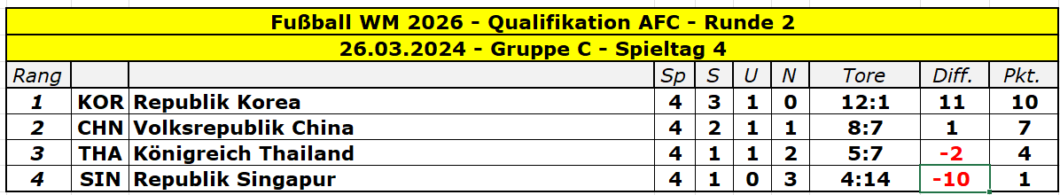 2026 Asien Runde 2 Gruppe C - 4.png
