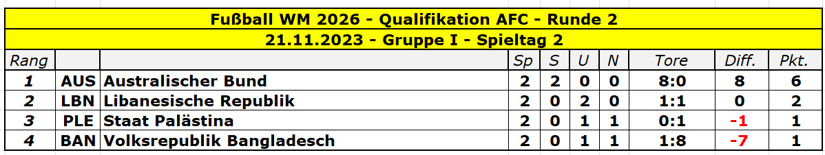 2026 Asien Runde 2 Gruppe I - 2.png