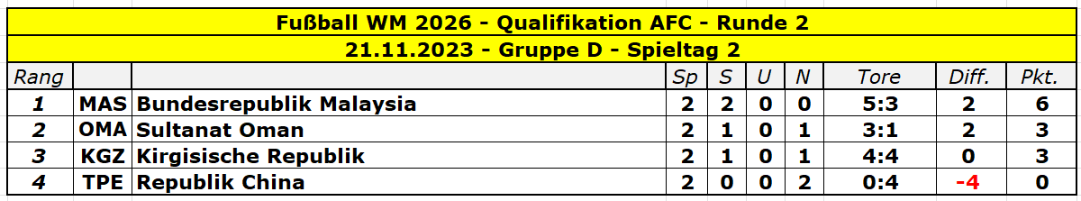 2026 Asien Runde 2 Gruppe D - 2.png