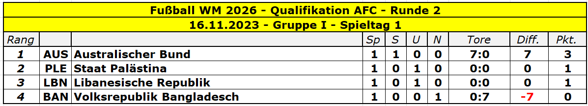2026 Asien Runde 2 Gruppe I - 1.png