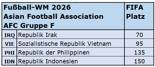 2023 FIFA-Rang AFC Gruppe F.png