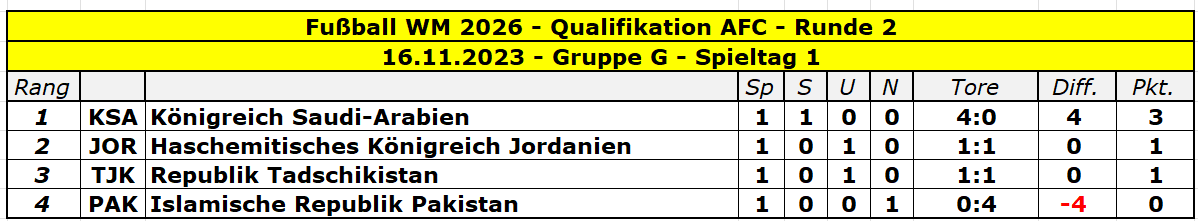 2026 Asien Runde 2 Gruppe G - 1.png