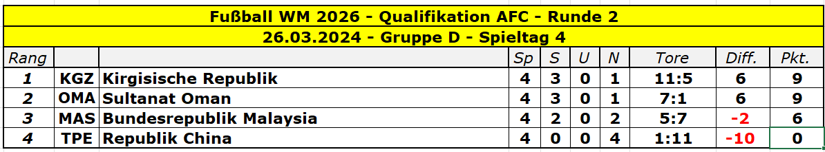2026 Asien Runde 2 Gruppe D - 4.png