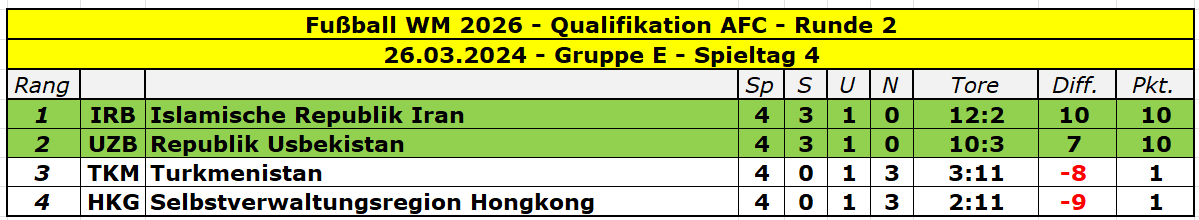 2026 Asien Runde 2 Gruppe E - 4.png