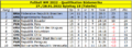 2022 Quali Südamerika Tabelle Spieltag 15.png