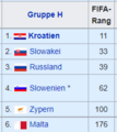 2022 FIFA-Rang Europa Gruppe H.png