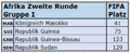 2022 FIFA-Rang Afrika Gruppe I.png
