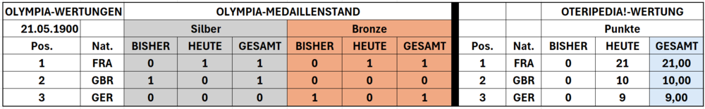 Tabelle 19000521.png
