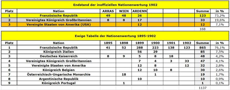 Formel 1 - 1902 - Nationenpunkte.jpg