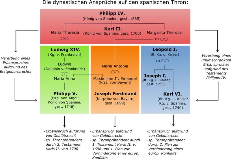 Datei:Die dynastischen Ansprüche auf den spanischen Thron 1700.jpg