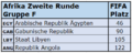 2022 FIFA-Rang Afrika Gruppe F.png