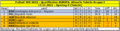 2022 Quali Europa Gruppe I Tabelle Spieltag 9.png